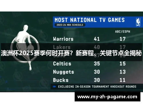 澳洲杯2025赛季何时开赛?新赛程、关键节点全揭秘 澳洲杯2025赛季何时开赛?新赛程、关键节点全揭秘