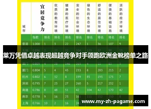 莱万凭借卓越表现超越竞争对手领跑欧洲金靴榜单之路 莱万凭借卓越表现超越竞争对手领跑欧洲金靴榜单之路