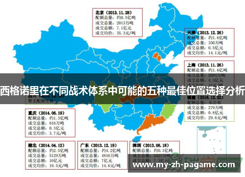 西格诺里在不同战术体系中可能的五种最佳位置选择分析