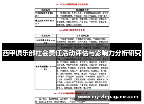 西甲俱乐部社会责任活动评估与影响力分析研究 西甲俱乐部社会责任活动评估与影响力分析研究