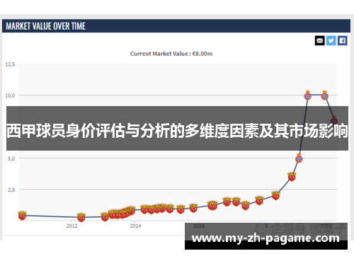 西甲球员身价评估与分析的多维度因素及其市场影响 西甲球员身价评估与分析的多维度因素及其市场影响