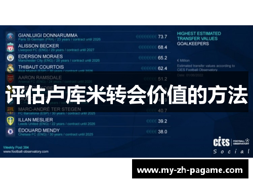 评估卢库米转会价值的方法