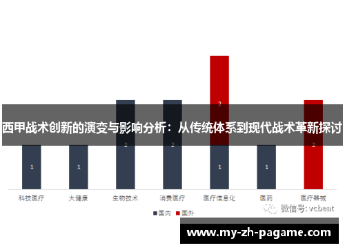 西甲战术创新的演变与影响分析：从传统体系到现代战术革新探讨