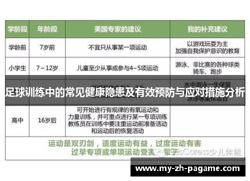 足球训练中的常见健康隐患及有效预防与应对措施分析