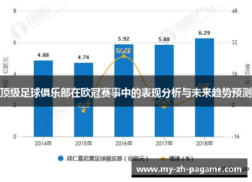 顶级足球俱乐部在欧冠赛事中的表现分析与未来趋势预测 顶级足球俱乐部在欧冠赛事中的表现分析与未来趋势预测